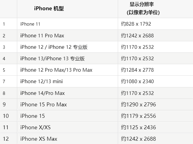 苹镇雄果维修分享iPhone主屏幕壁纸显得模糊怎么办