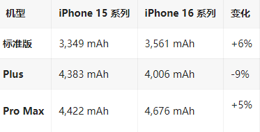 镇雄苹果16维修分享iPhone16/Pro系列机模再曝光