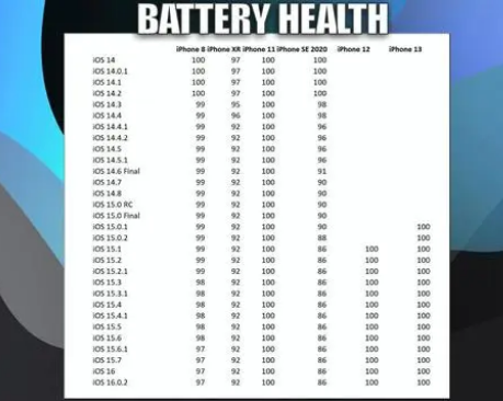 镇雄苹果手机维修分享iOS16.0.2值得升级吗 