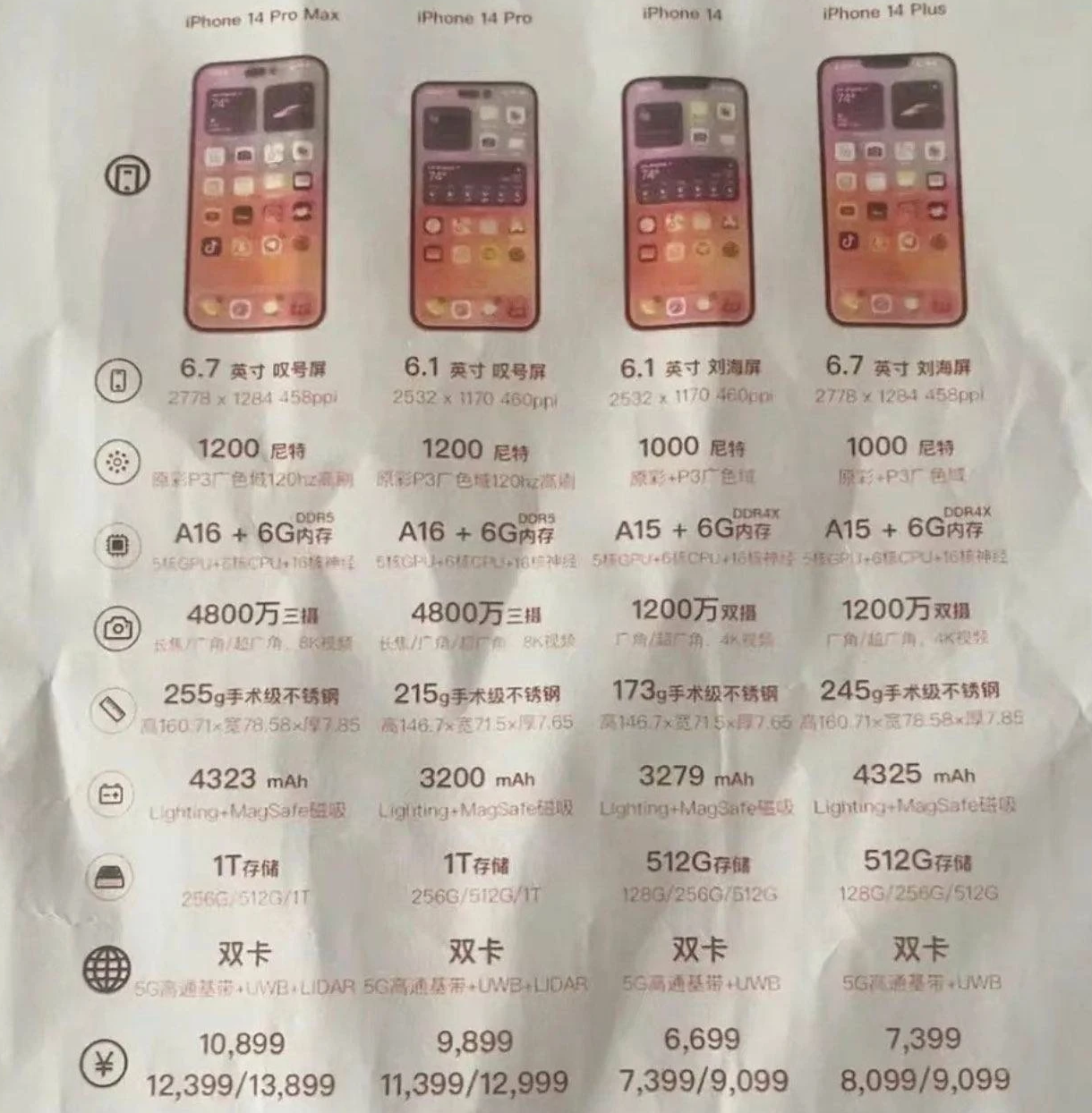 镇雄苹果14维修分享苹果 iPhone 14 预售价现身 