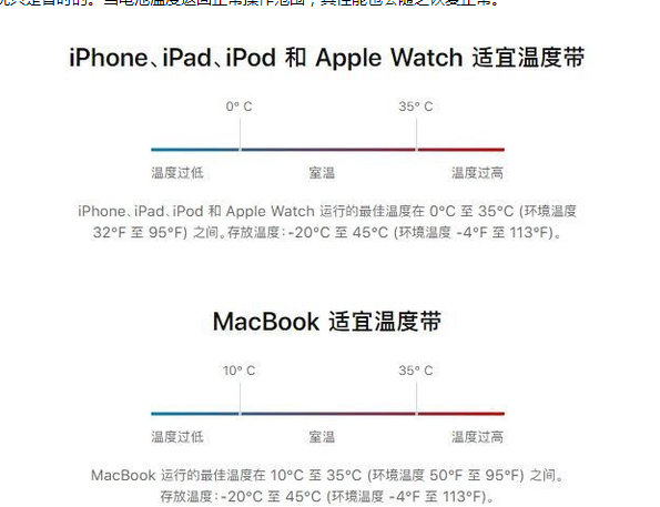 镇雄苹果13维修分享iPhone 13耗电越来越快怎么办 