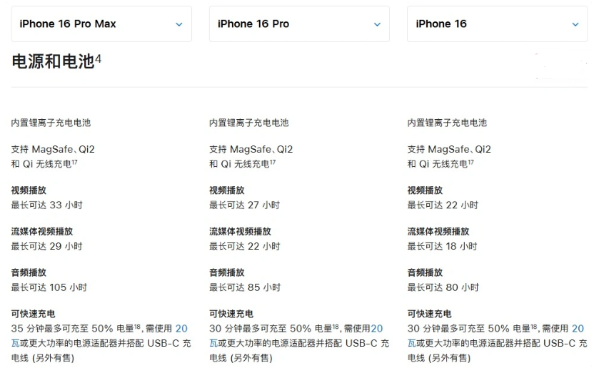 镇雄苹果手机维修分享 iPhone 16 目前实测充电峰值功率不超过 39W 