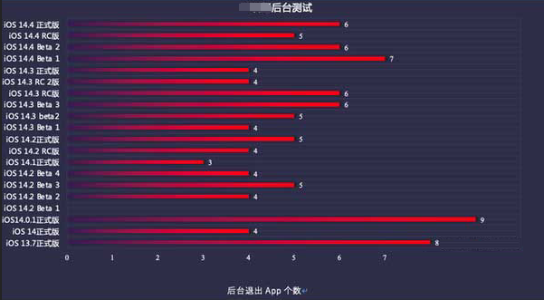 镇雄苹果手机维修分享iOS14.5beta1续航怎么样 