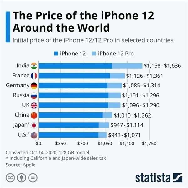 镇雄苹果手机维修分享哪个购买iPhone 12/12 Pro更便宜 