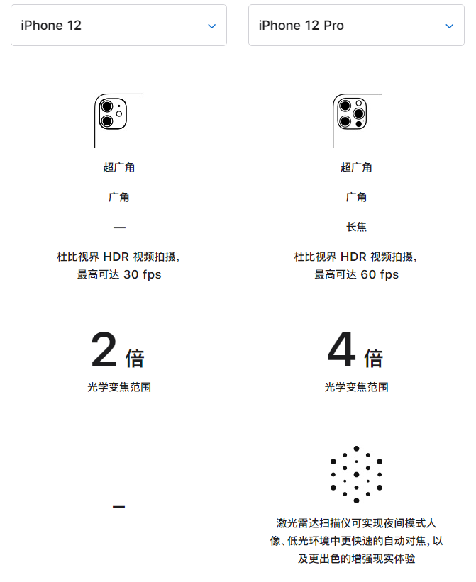 镇雄苹果手机维修分享苹果 iPhone 12 与 iPhone 12 Pro 选哪款 